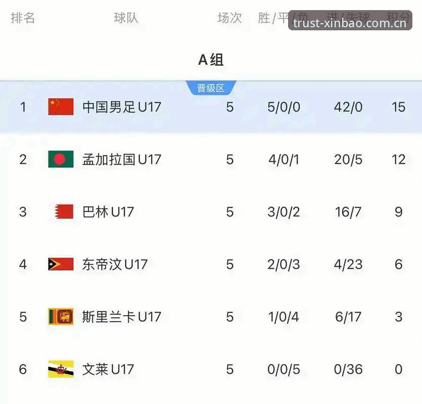 U17国足vs女足抽签结果全对比：男队遇西班牙女队碰美国，晋级之路谁更险？
